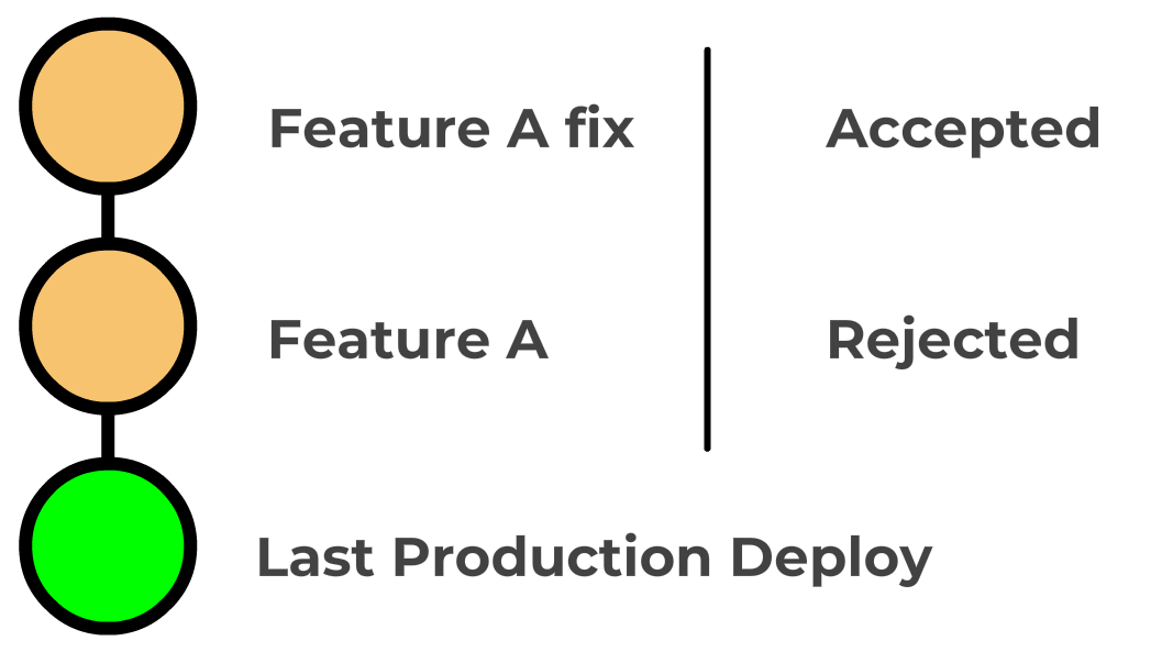 Single Pair w/Fix Commit History